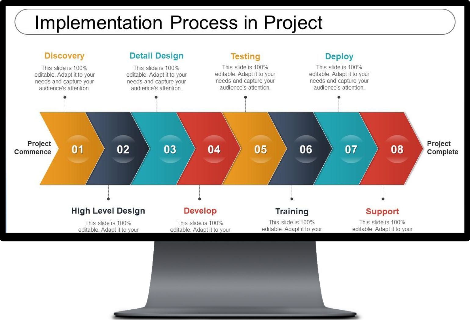HR Software Implementation, HRMS Implementation Process
